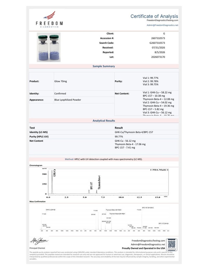 Primera hoja del certificado de GLOW 70 mg
